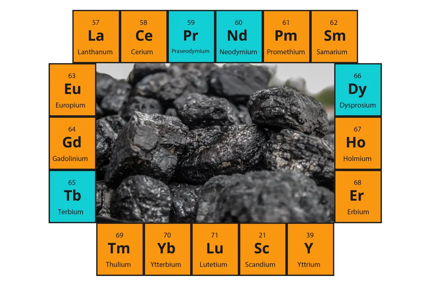عناصر نادر و نقش آن‌ها در سوپرآلیاژها