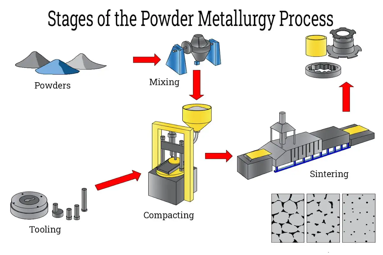 متالورژی پودر چیست؟